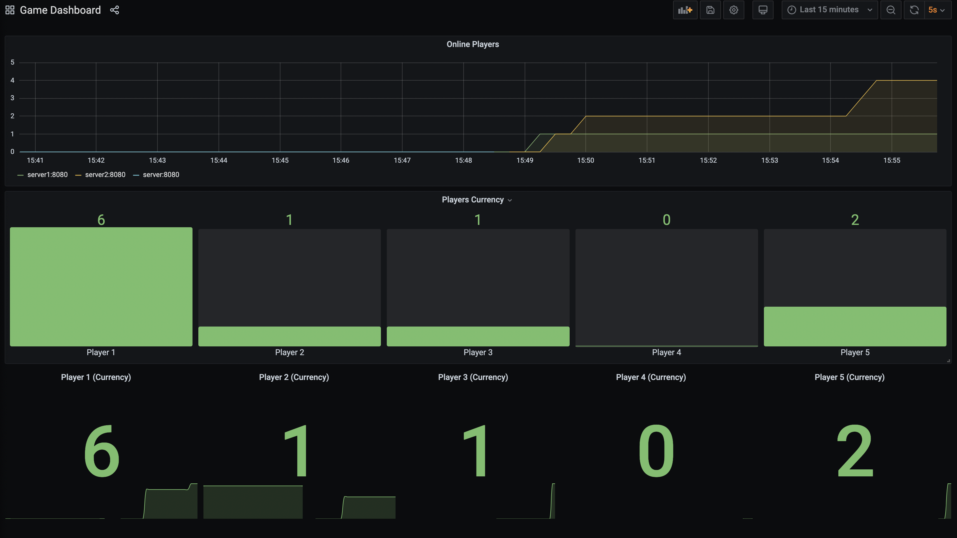 grafana