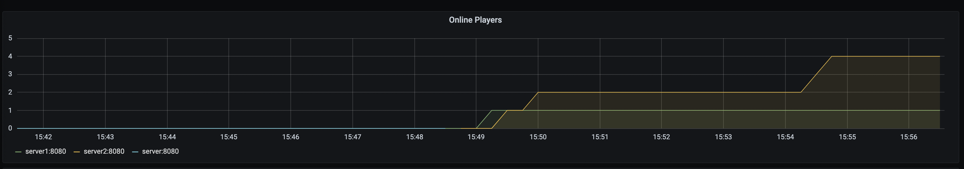 grafana