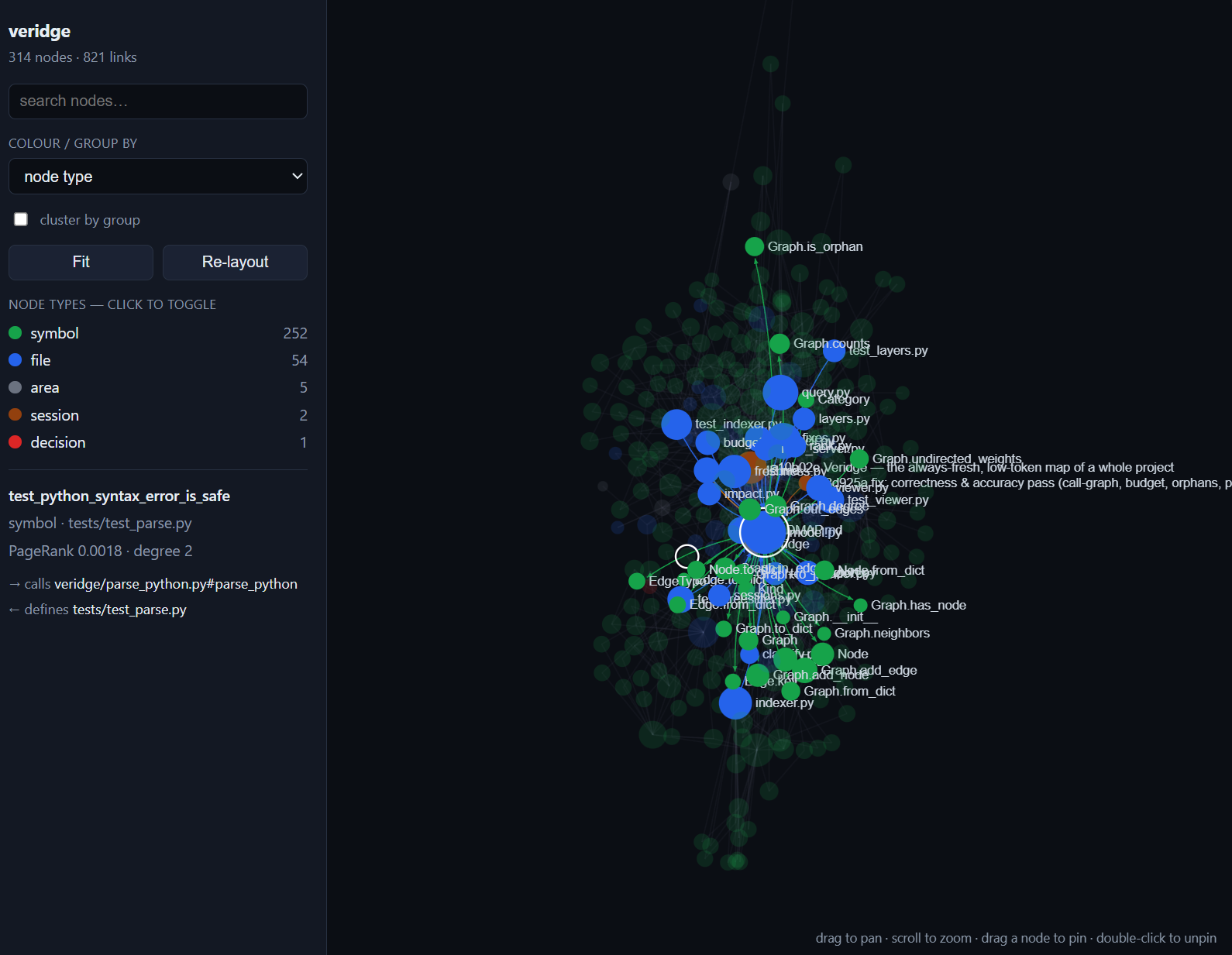The offline graph viewer: Veridge's own project as a force-directed graph, coloured by node kind
