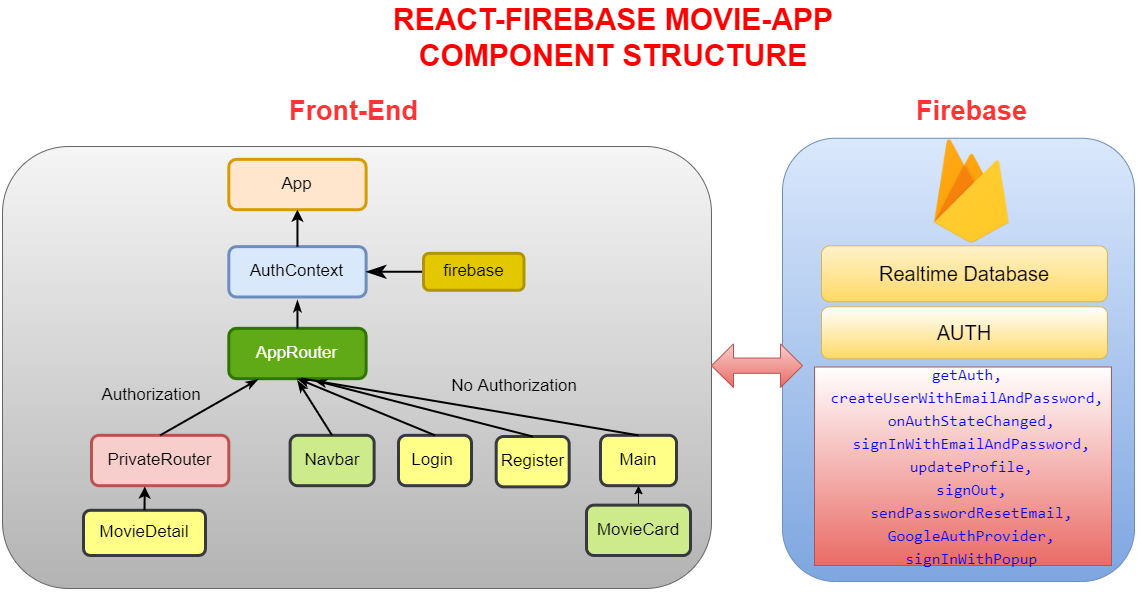 Project Snapshot