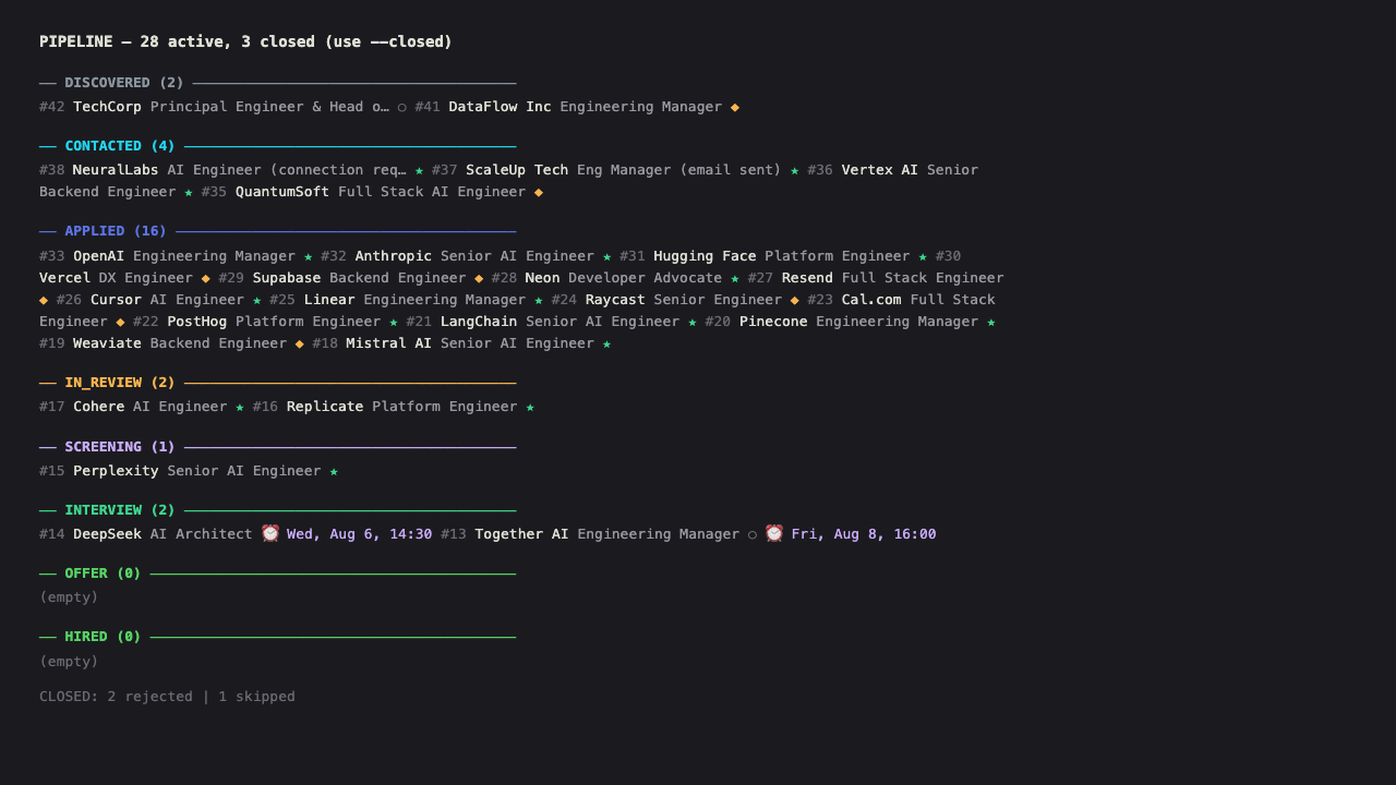 Pipeline Kanban