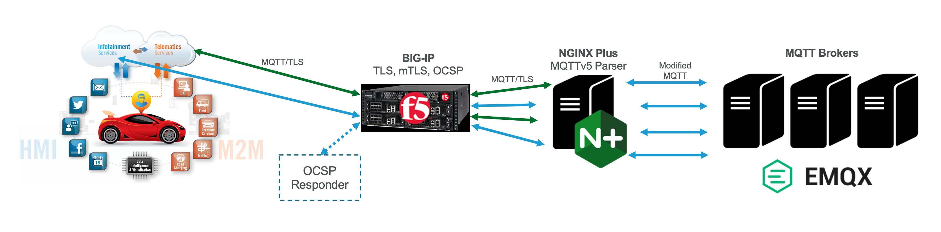 MQTT Diagram