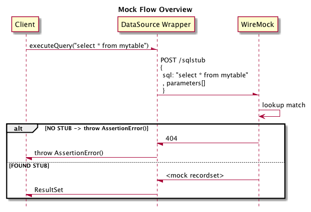 flow mock