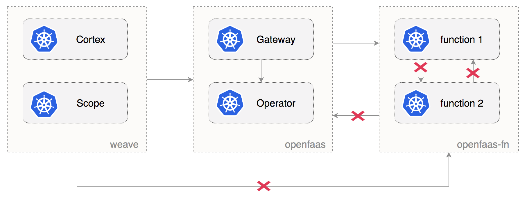 NetworkPolicy