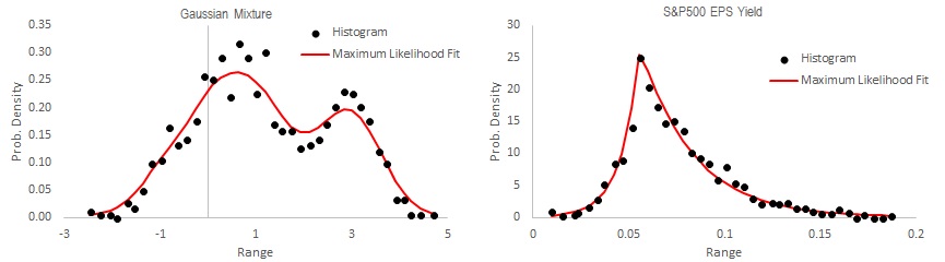 Histogram