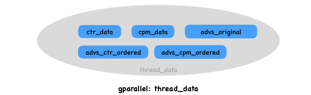 demo_thread_data.png
