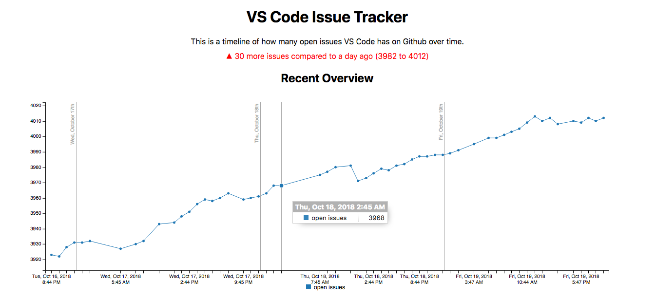 Issue Tracker Screenshot