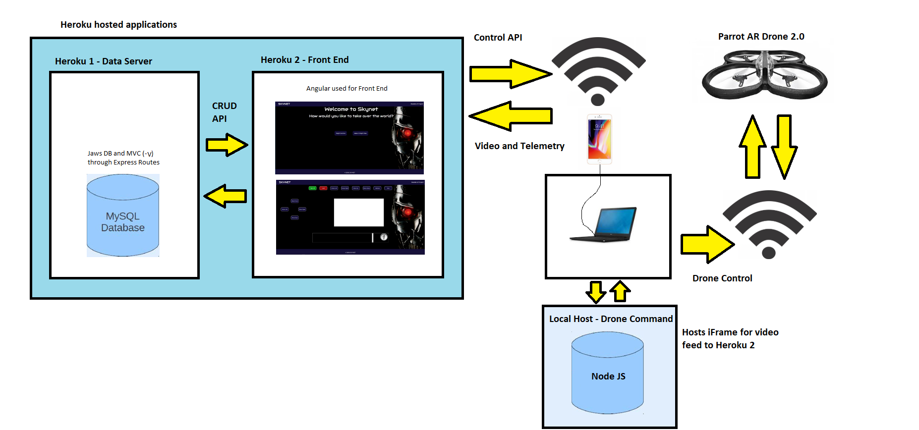 SkynetDiagram