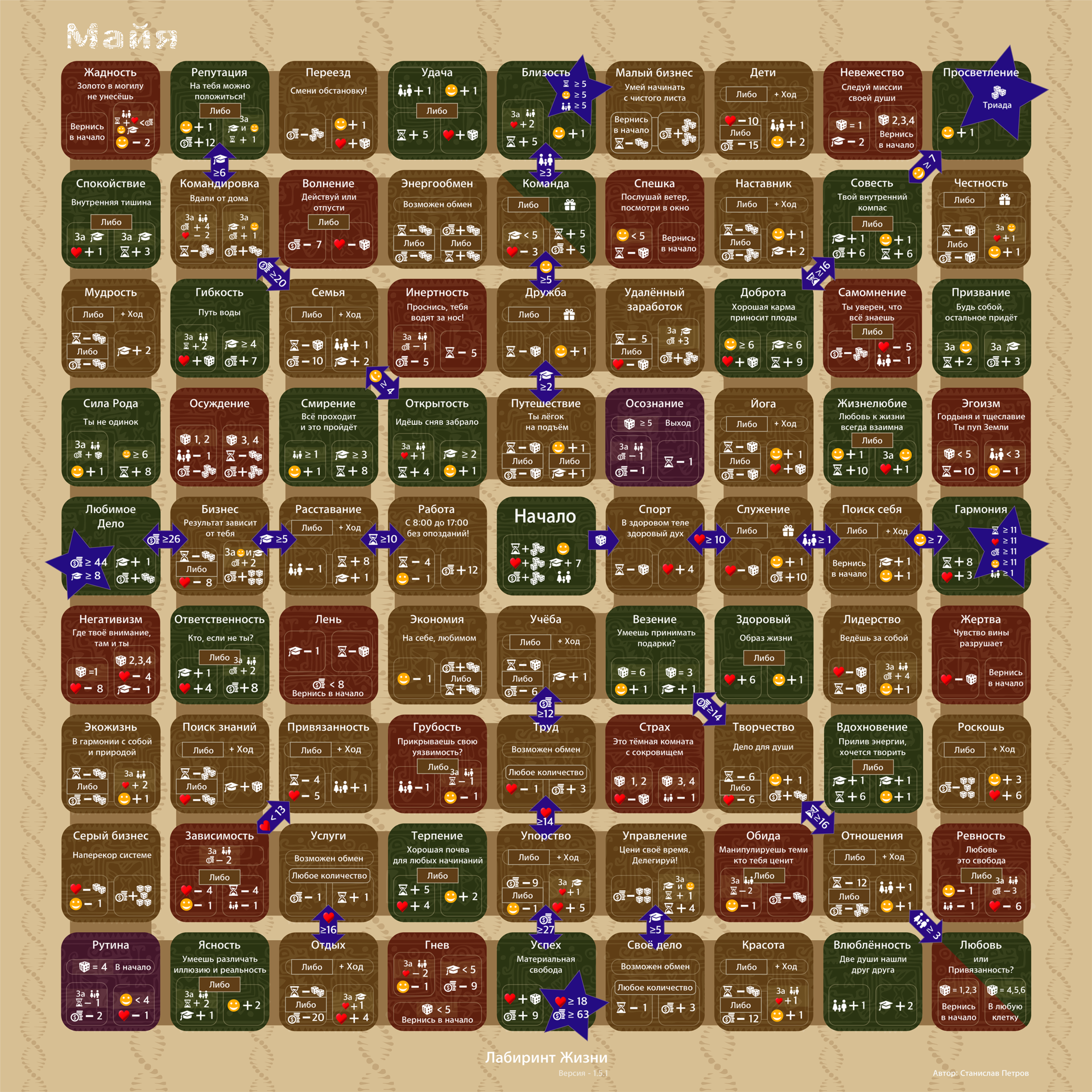 Maya map