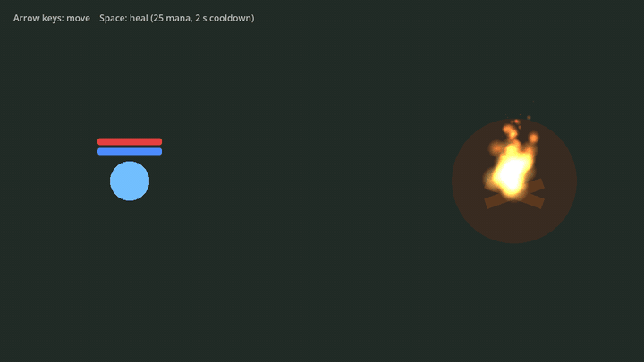 The Quick Start result