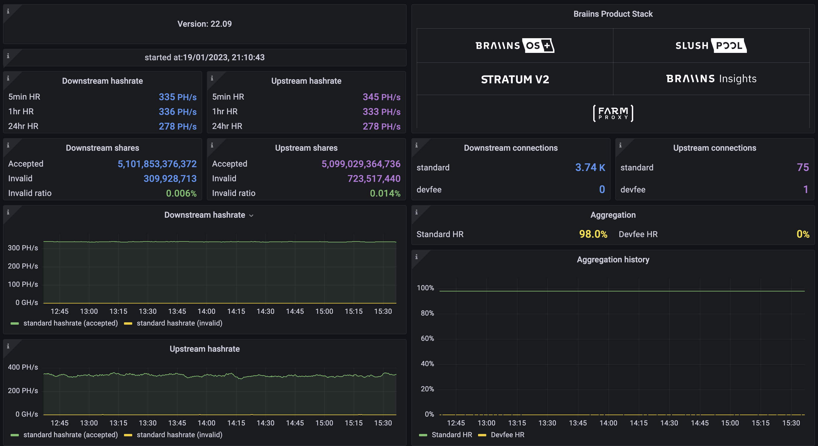 client-dashboard