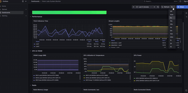 Grafana System Monitor with live inference, VRAM, and stream metrics