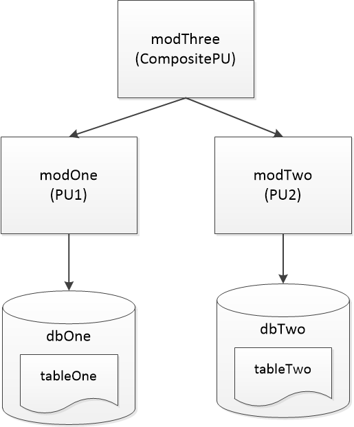 https://raw.githubusercontent.com/gammay/CompositePU/master/diagram.png