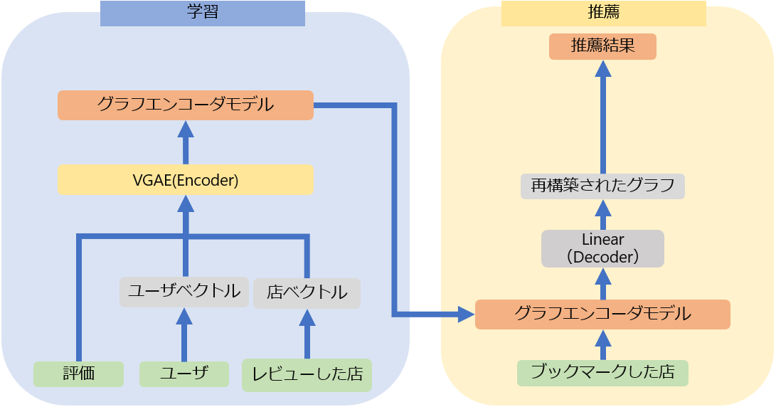 推薦