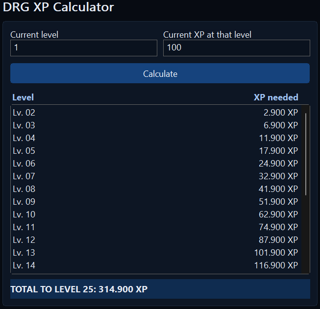 DRG XP Calculator manual XP calculation workflow