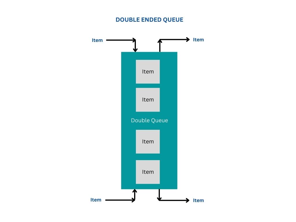 Double Ended Queue