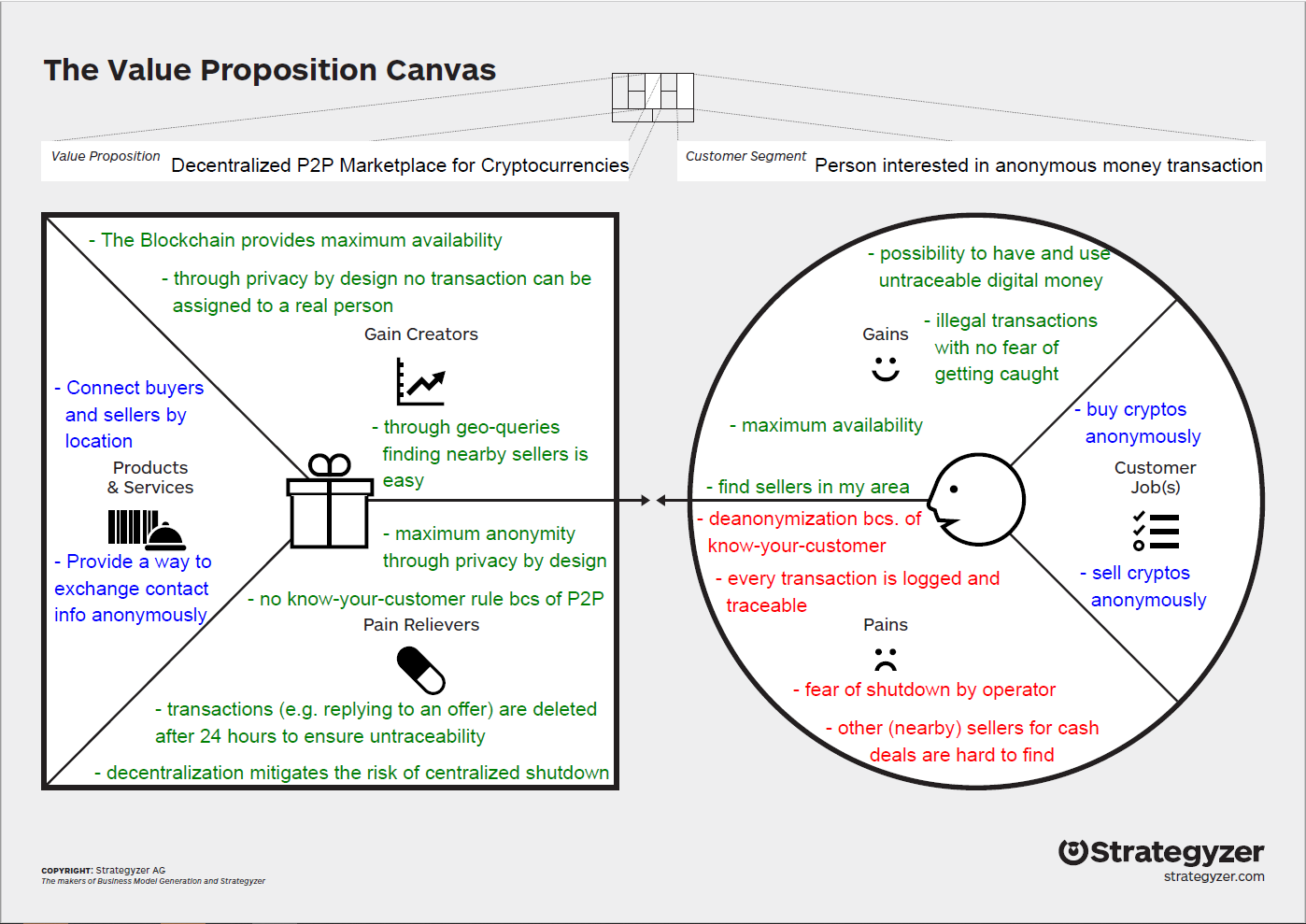 Value Proposition Canves PlantExchange