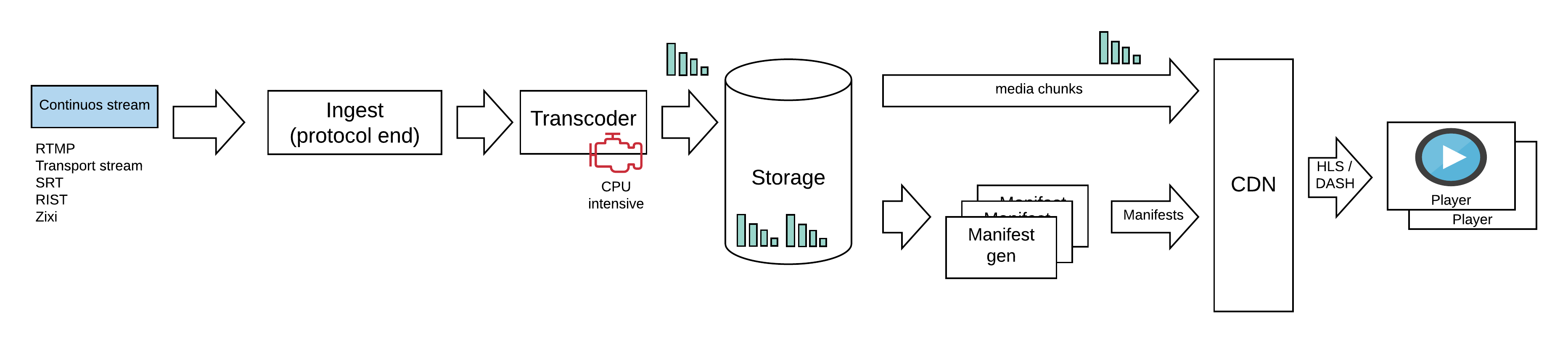 block diagram