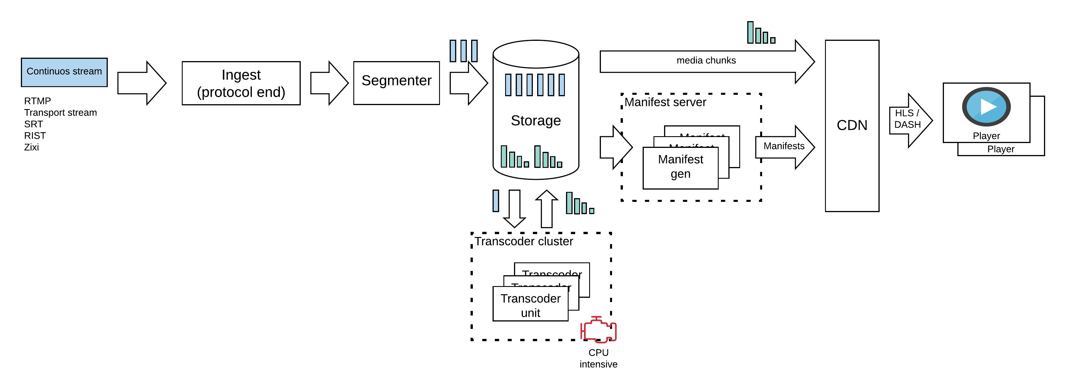 LDE concept