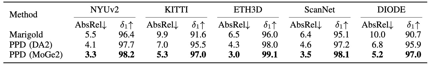 benchmark
