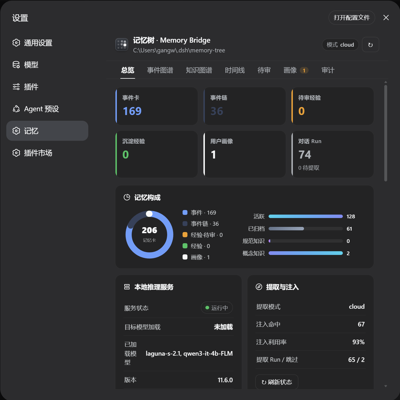 总览
