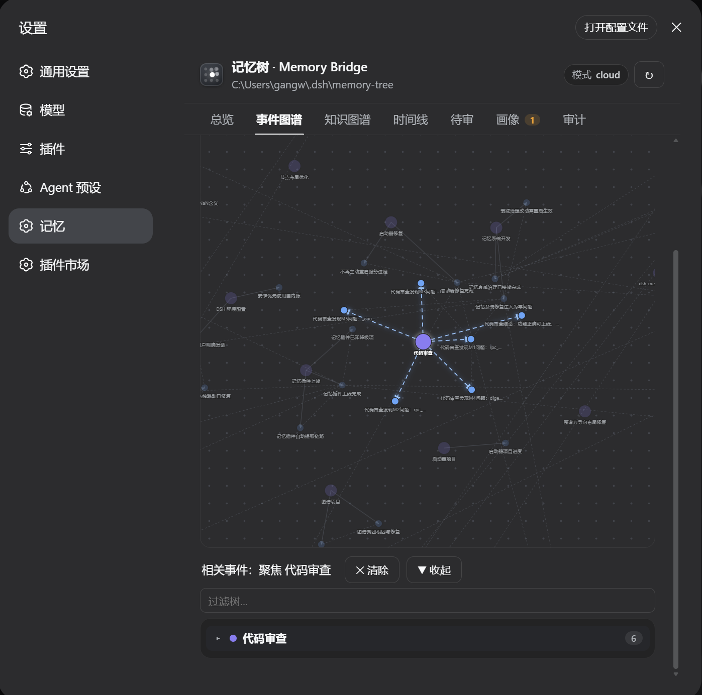 事件图谱