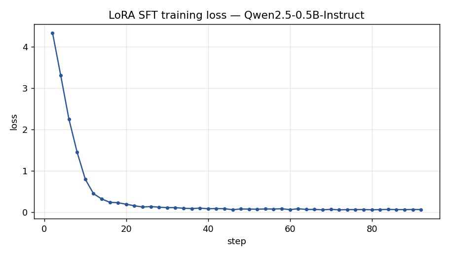 training loss