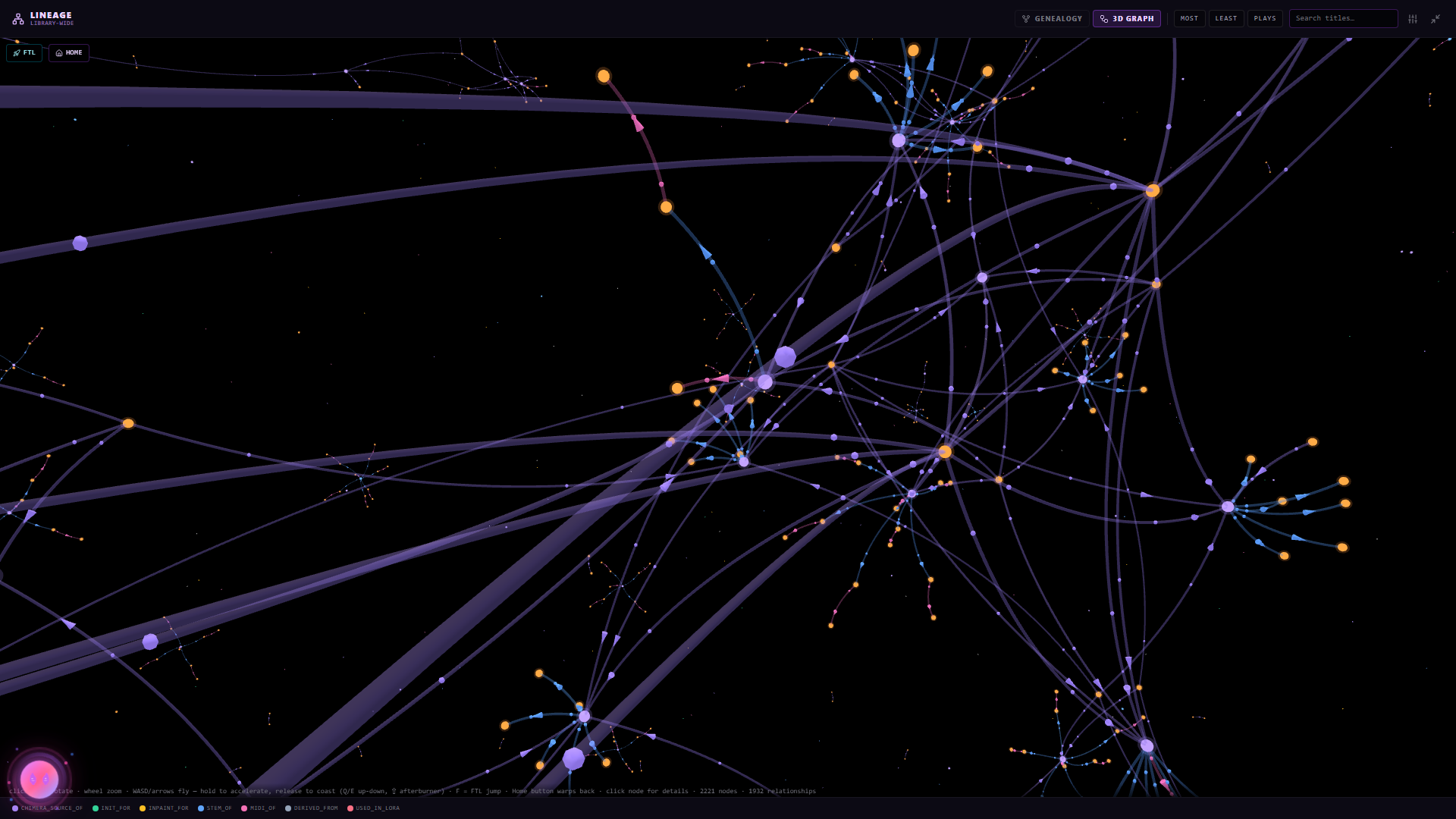 The LEARN graph