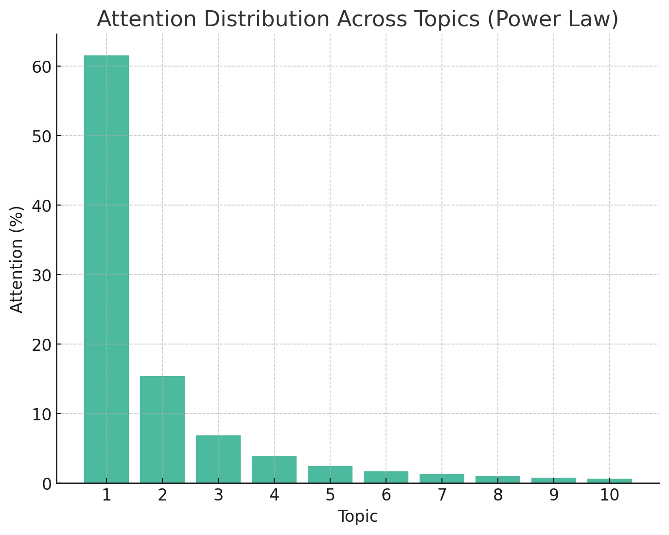 power law