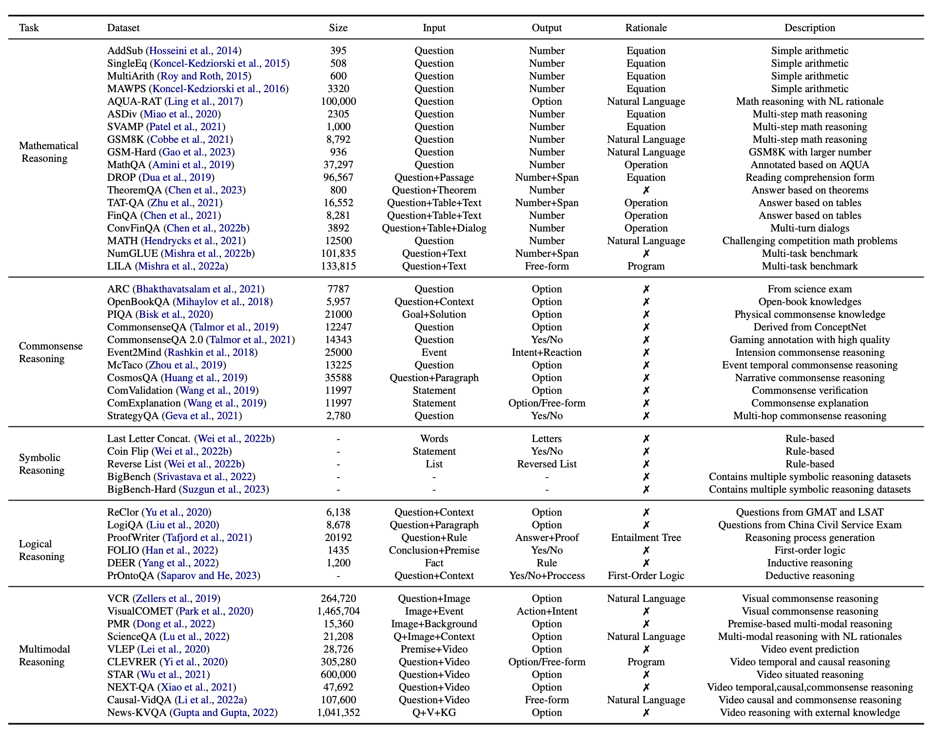 benchmarks