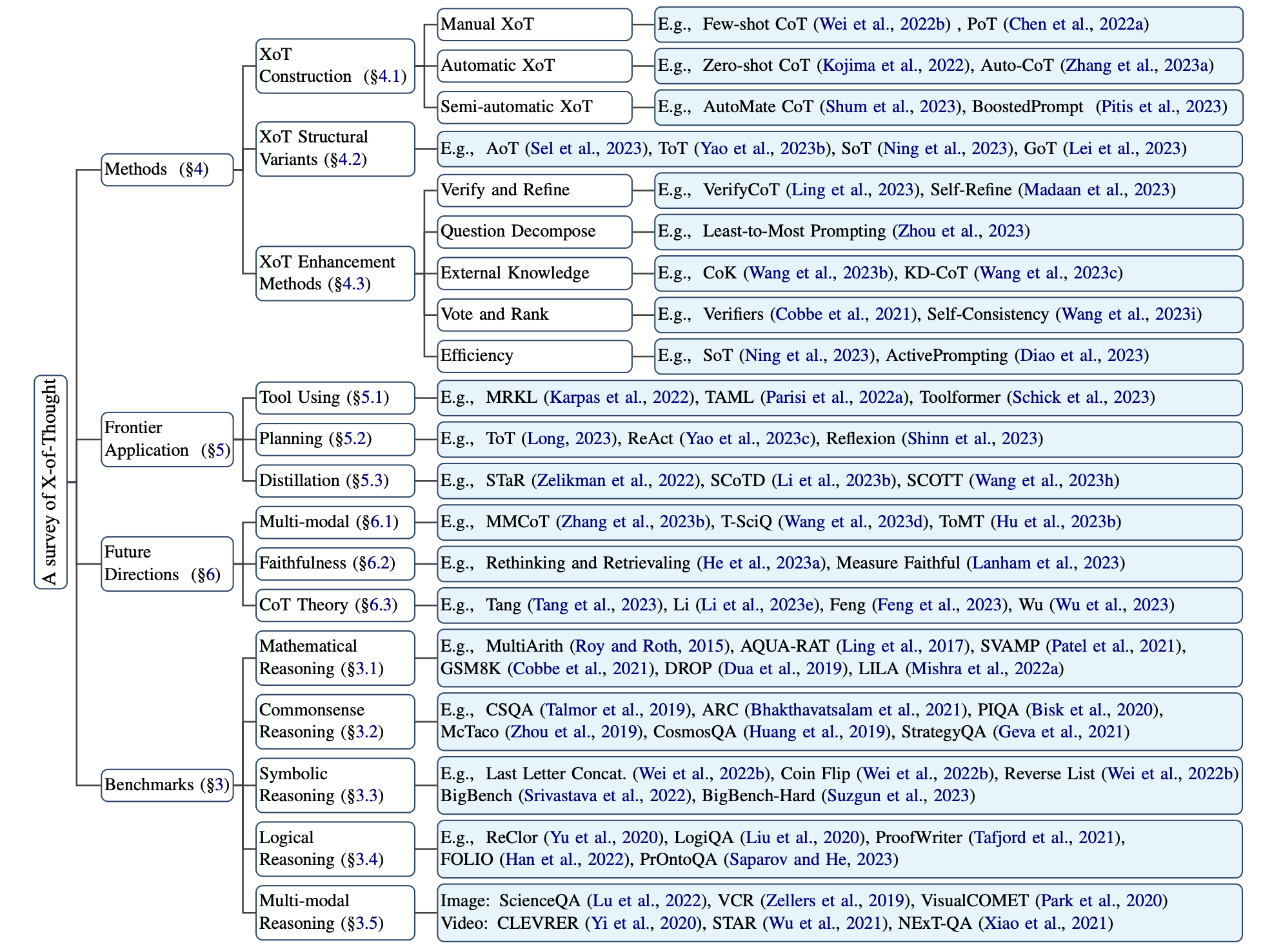 taxonomy