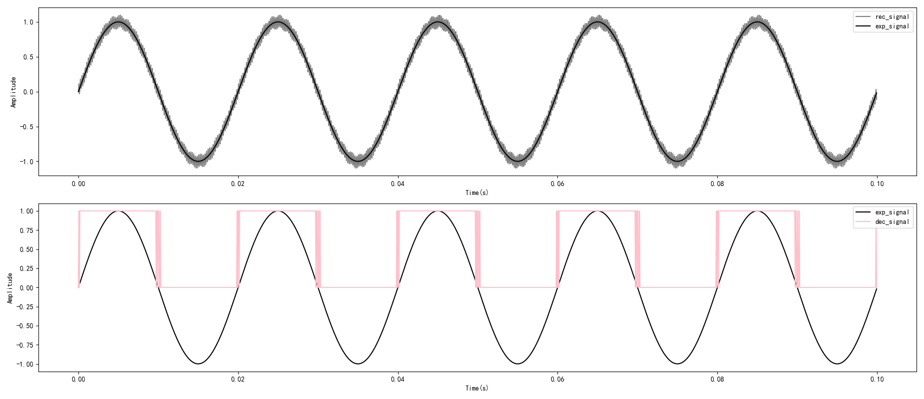 Filtering Problem Demo