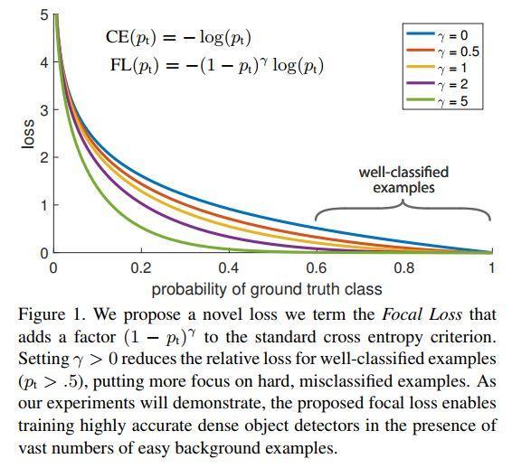 focal loss_效果