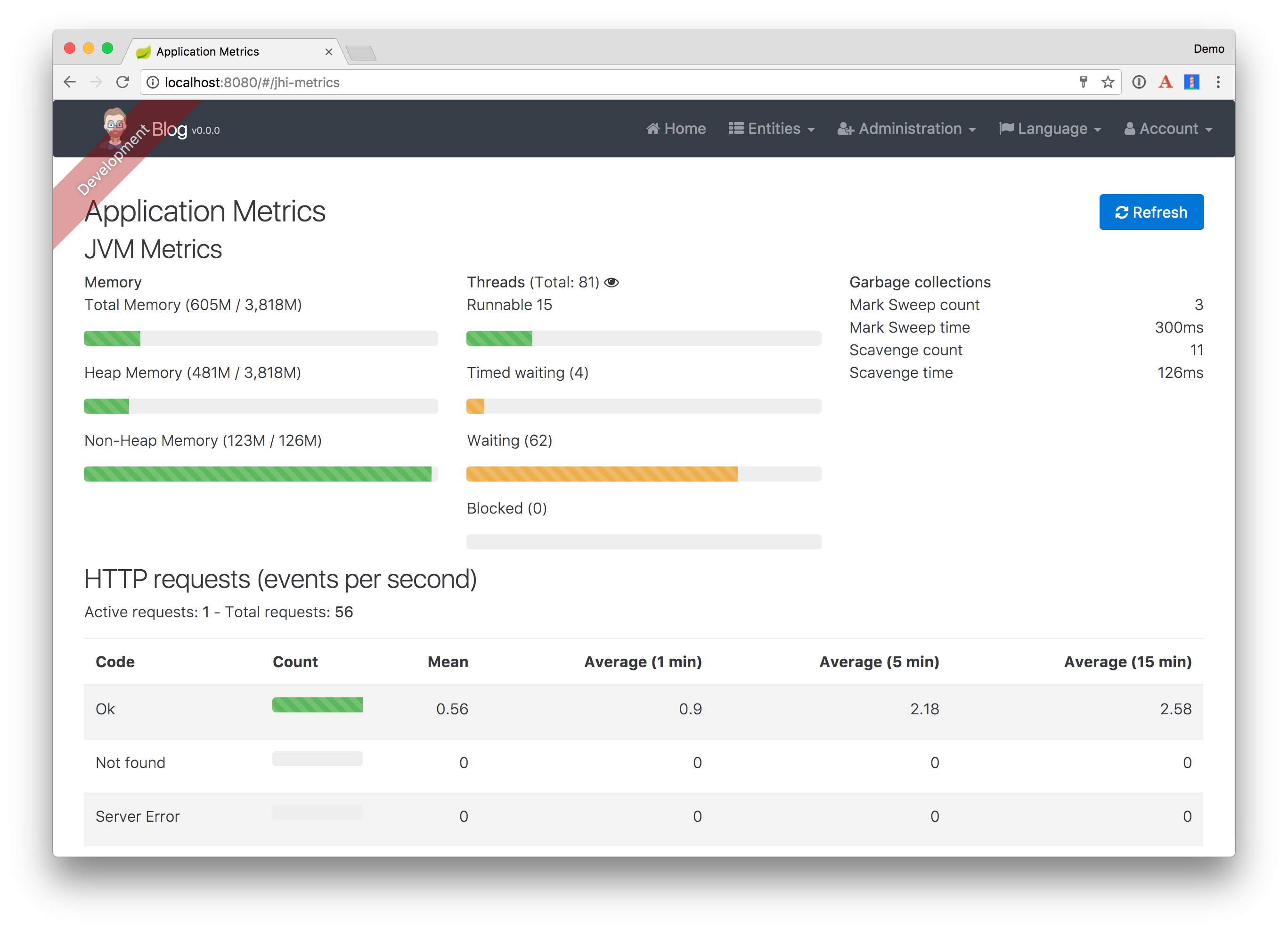 Application and JVM Metrics