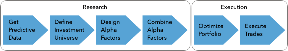 Alpha Factor Research