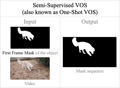 SVOS