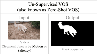 UVOS