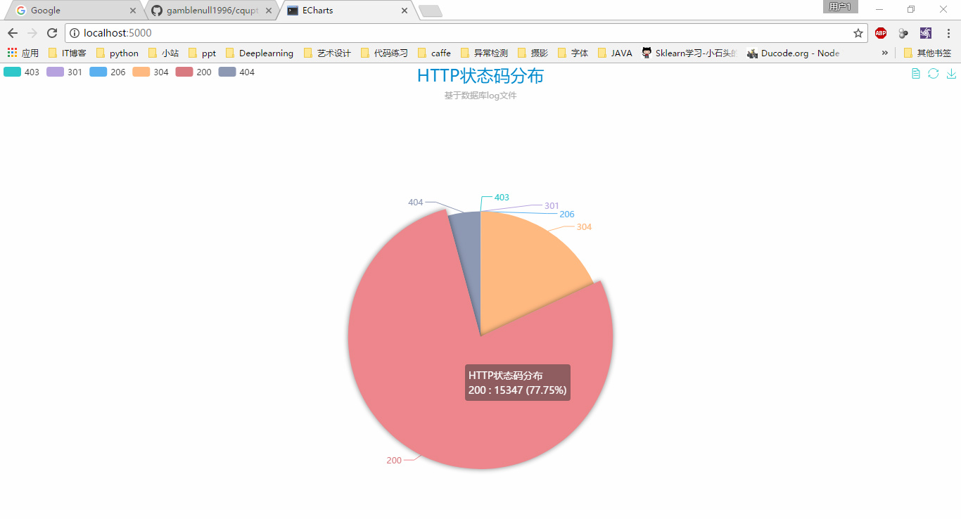 result