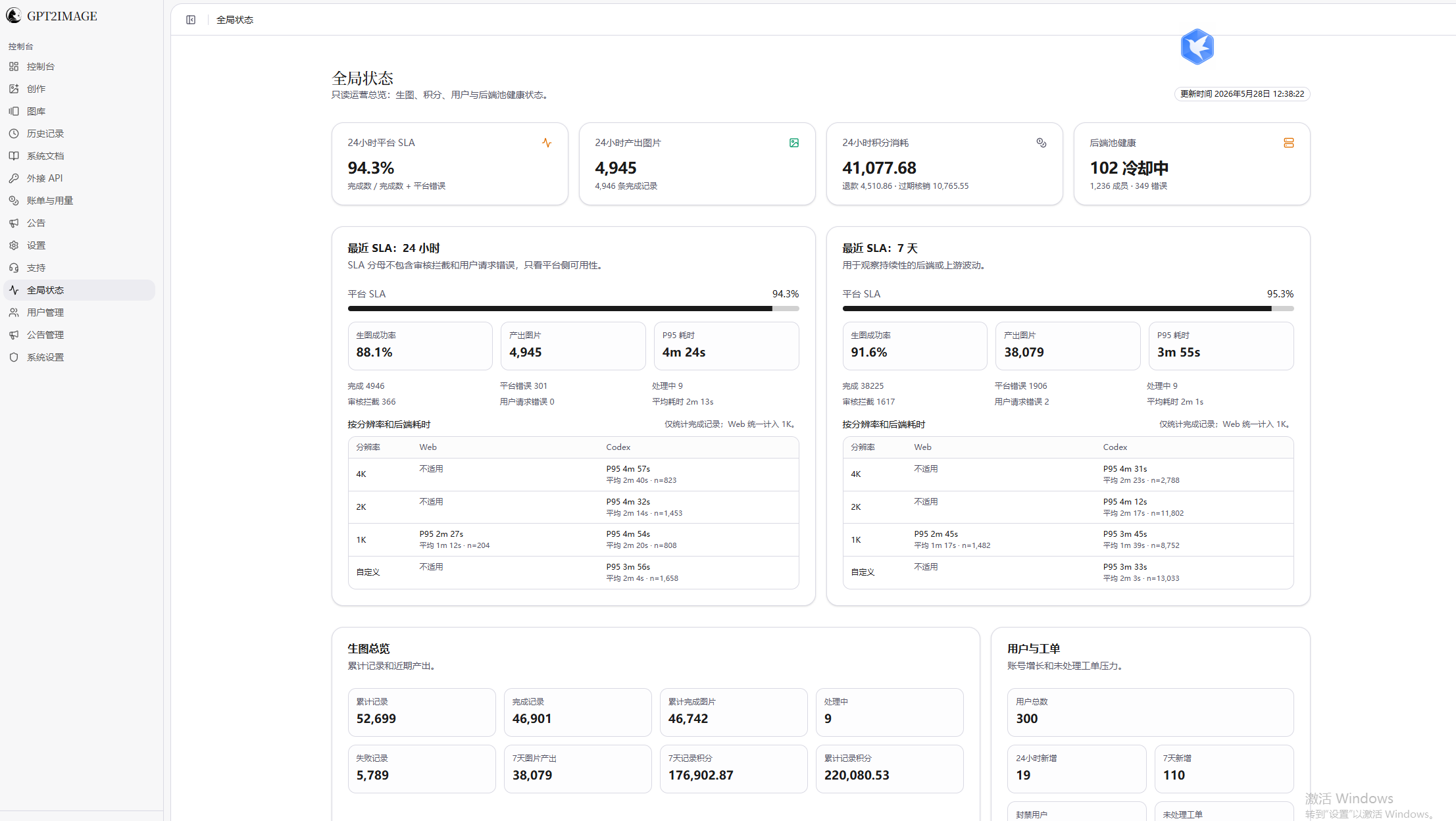 GPT2Image-Pro admin status dashboard