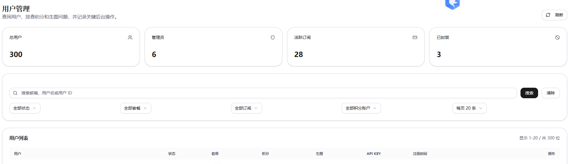 Admin user management