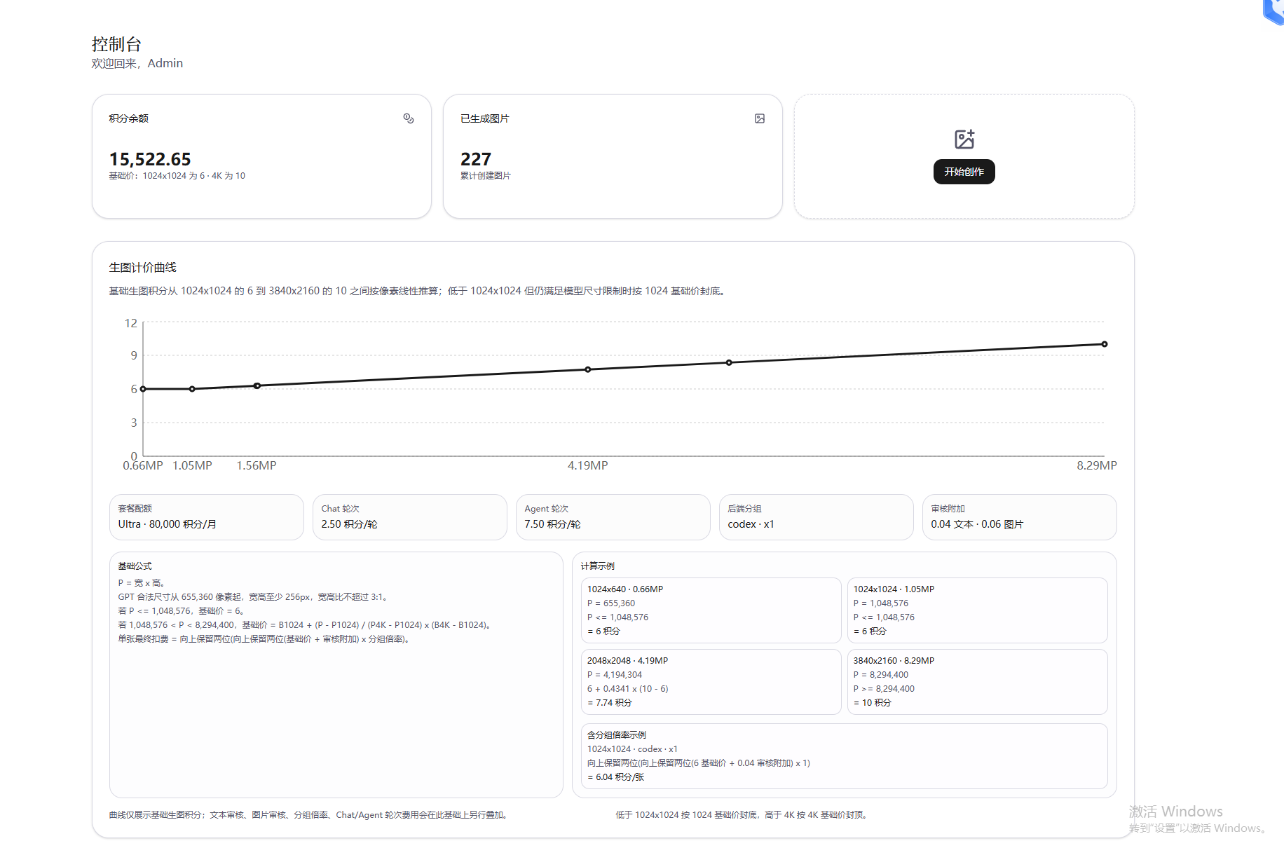 Dashboard pricing curve