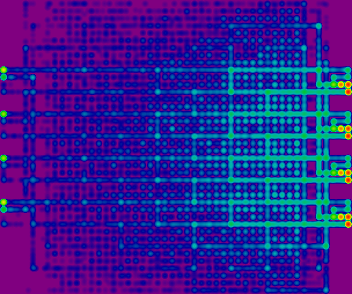 Heatmap