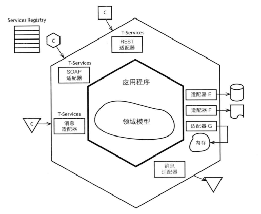 服务接口能力