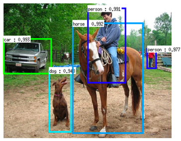 Object Detection