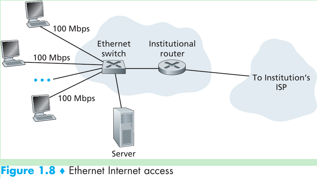 Wifi ethernet сетевая карта