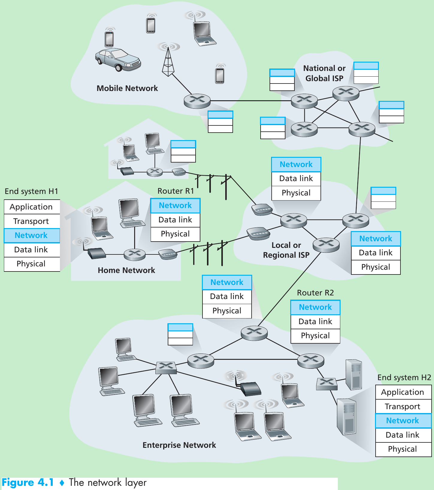System net c. Мобильная сеть компьютерная сеть. Network operating System. What is Network System. Network layers.