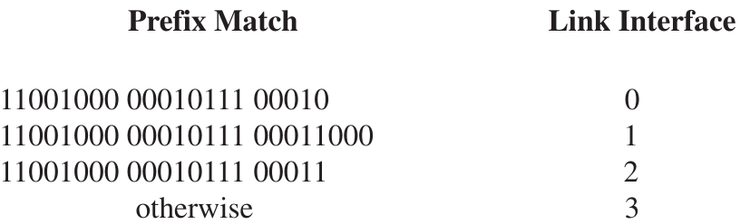 Match links. Longest prefix Match по русски.