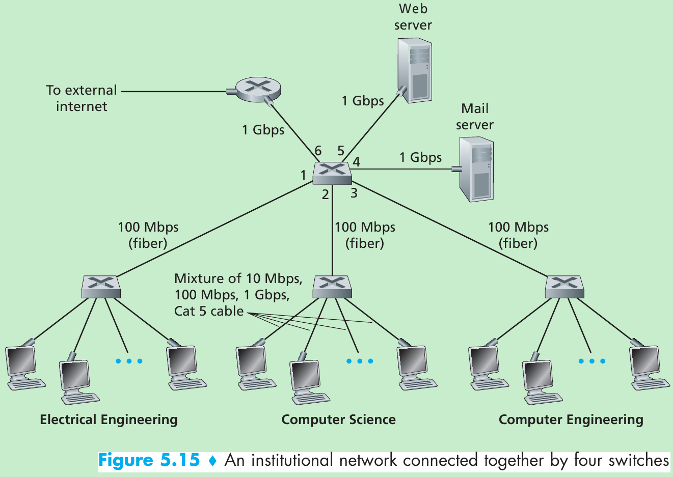 Почему закрыт сервер. DTN протокол. Карта сети с картой местности Zabbix. LLDP. DNS Server and WLAN in cloud.