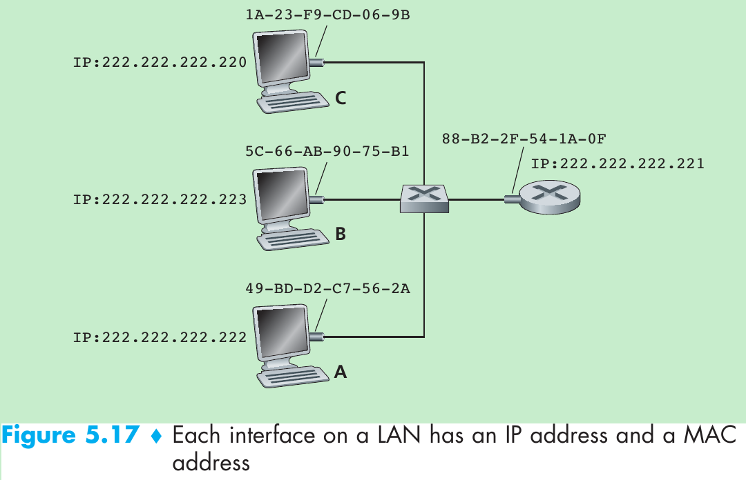 5-The Link Layer. Links, Access Networks, And LANs - CSDN博客