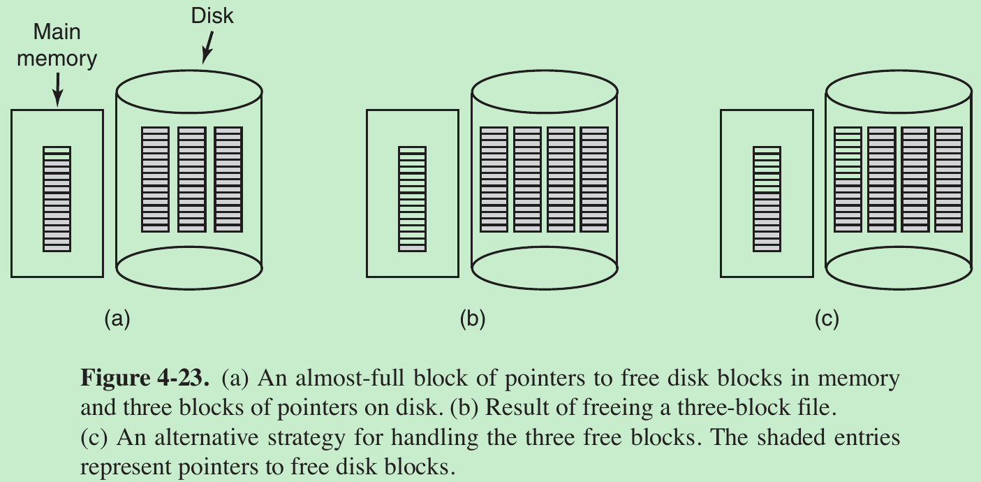 4-FILE SYSTEMS_when dumping a disk to tape, a ( ) starts at block-CSDN博客